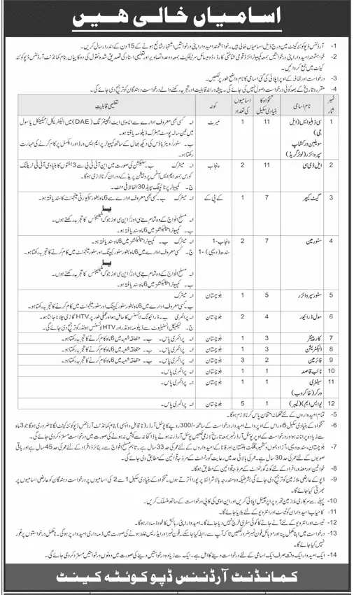 Latest Government Quetta Cantt Jobs 